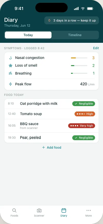 LowSali symptom diary