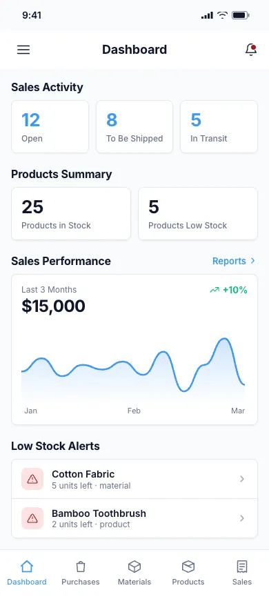 Profit Craft dashboard