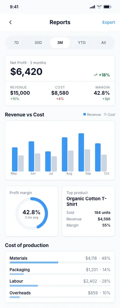 Profit Craft reports